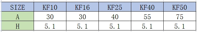 KF通孔法兰