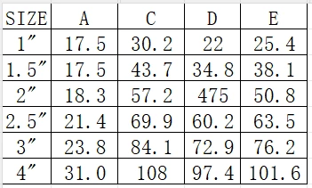 3A螺纹接头