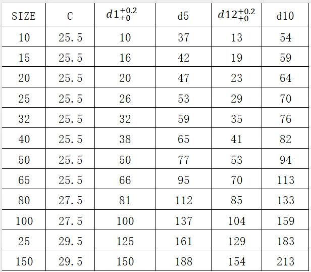 DIN11853-2NF法兰